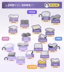 돈낭비 방지하는 경추베개 입문 가이드.jpg