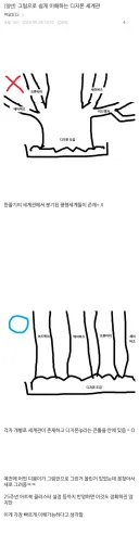 디지몬) 그림으로 쉽게 이해하는 세계관
