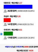 매국으로 일궈낸 포인트