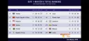 아시안게임) e스포츠 9월 26일 결과 종합