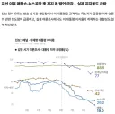 [한국일보] 1% 시청자가 장악한 '정치 유튜브' 여론