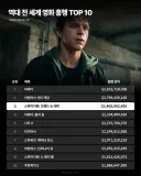 MCU)흥할 줄은 알았는데 이정도일 줄은 아무도 예상못함
