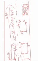 과속 경적 쌍라 ㅋㅋ
