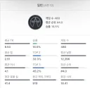 이터널리턴)실력이 늘은 거 같은데 안늘은 거 같은 묘한기분