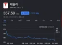 나스닥) 너흰 이런거 하지마라