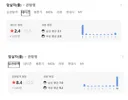 영화'암사자(들)' 실관람객 평점 8.4 상위