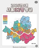집값 평탄화 상황 잘 진행되고 있네요