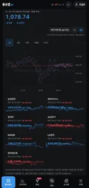 현재 코스피 야간선물 및 실시간 대형주 추종가 현황