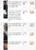 버릴께 없는 호프 명대사 모음
