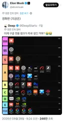 일론머스크도 인정한 AI 티어표