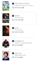 실시간 예매율 40% 찍어버렸다는 먼작귀 근황 ㅋㅋㅋㅋㅋㅋㅋ