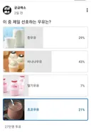 무려 27만명이 참여한 한국인 우유취향