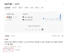 암살자들 한줄평 추천수
