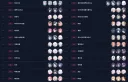 블루아카) 한섭에서 3명 이상 인연 100 올린 사람만도 이만큼임..