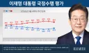 이번주 리얼미터 여론조사 결과 개인적인 분석