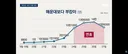 강제 은퇴를 맞이한 부캉이 전적