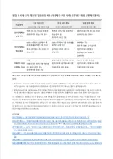 의무공개매수제 조용히 개악해서 통과되기 직전입니다. 도와주세요.