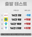 요즘 T맵 네비 근황
