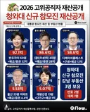 청와대 신규 참모진 재산.jpg