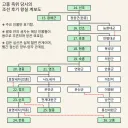 보통 17촌이면 서로 모름?