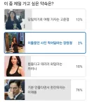 이것도 이재용이 1등이라고?