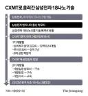 “창신메모리에 기술 넘기자 토사구팽”…전 삼성맨 초라한 말로