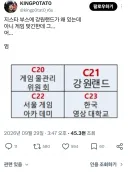 한국 최대 게임쇼 G-STAR 근황
