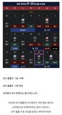 이쯤 되면 상관관계를 의심해도 되는 요소