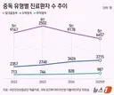 10대 도박 2.8배, 2030 마약 1.9배 증가…중독 빨라졌다