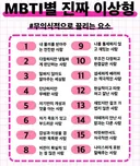 MBTI별 진짜 이상형