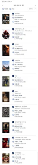 2026년 9월 29일 국내 박스오피스
