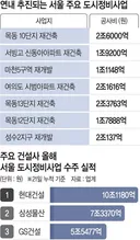 지금까지 건설사 1위 현대건설