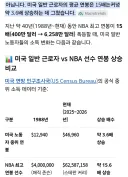 재미나이에게 미국 일반인들 삶이 40년전보다 좋아졌냐고 물었더니