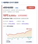 염창 20억, 녹번 15억 거의 근접했네요 ㄷㄷㄷ