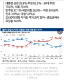 [폴리-한길리서치] ①이재명 대통령 국정 지지율 35.8% 답보…민주 37.1%·국힘 26.9%