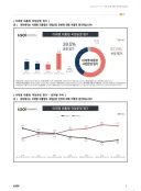 KSOI 여조) 이재명 대통령 지지율