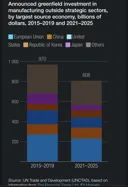 이제 한국도 따로 적어주는 수준이구나