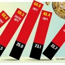 [단독] '이자 또 오르나요'.260조 만기 폭탄.'비상'