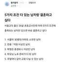 5가지 조건만 갖추면 바로 결혼하고 싶다는 여교사