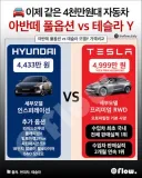 한국 자동차 시장 상황