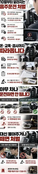 내일부터 달라지는 음주운전 처벌