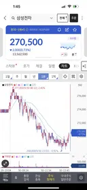 오늘은 SK하닉만 올린다, 삼전 너는 알아서 따라 와라