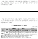 한국 교사, 15년차 급여 및 최고호봉 급여.news