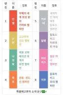 [포켓몬] "칼로스 리그 우승자 의외의 사실."