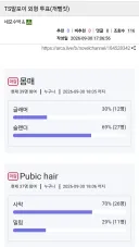 해리포터) TS말포이 외형 투표 결과