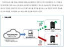 담당자가 드래그를 잘못해, 일본 보험 17만명 개인정보 유출