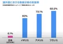 일본의 기괴한 임신, 출산 문화