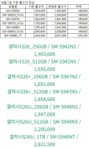 갤럭시S26 시리즈 출고가격 인상