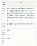 OECD 국가 정부 형태별 분류.jpg