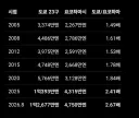 20년간 도쿄23구 VS 요코하마 부동산 가격 추이
